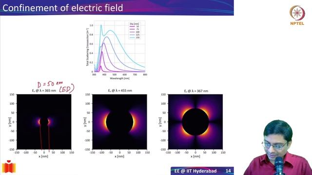 4.3 Size dependence of Plasmon Resonance смотреть онлайн