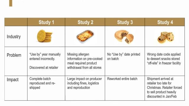 Webinar: 10 Keys to Coding Success смотреть онлайн