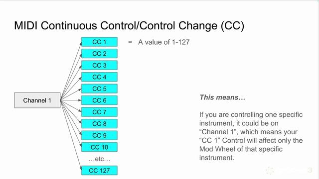 07. Few MIDI Basics to Grasp
