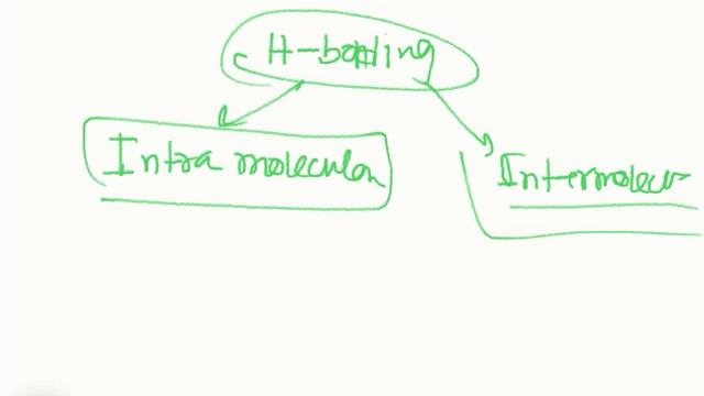 Hydrogen Bonding | Intermolecular & intramolecular H-bond | Chemical bonding |JEE/NEET/AIIMS & NCER смотреть онлайн