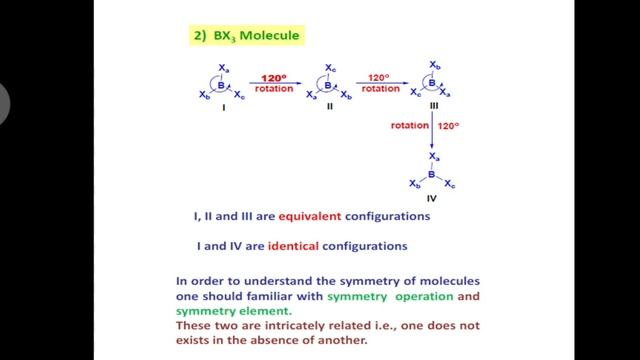 Symmetry of Molecules part-1 смотреть онлайн