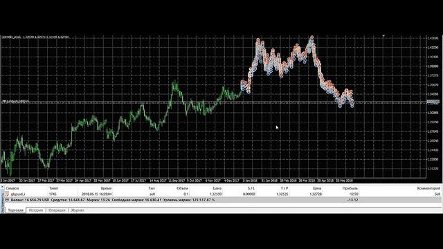 Waran Neiron 2.1 GBP\USD - 01/01/2018-03/12/2020 смотреть онлайн
