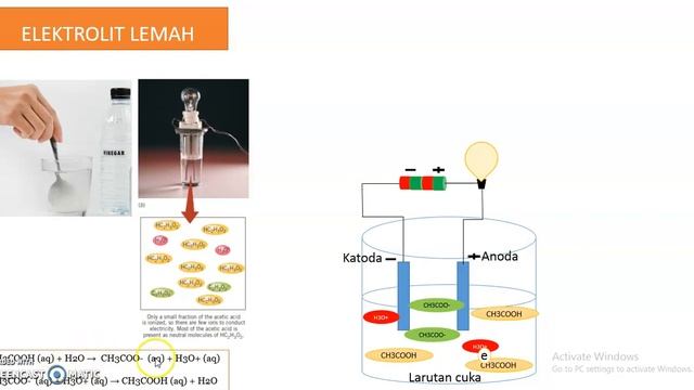 Multirepresentasi Kimia Materi Larutan Elektrolit Kuat dan Elektrolit Lemah. By Annisa Elvina. смотреть онлайн