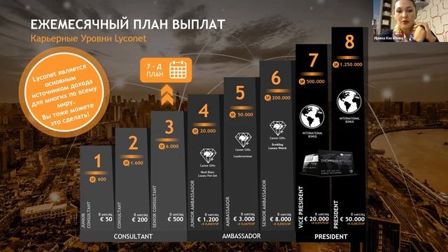 Бизнес-презентация Lyconet декабрь 2020 #онлайнбизнес #lyconet #бизнесвсмартфоне #доходвкризис смотреть онлайн