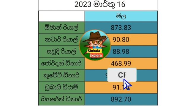 🇱🇰 Currency exchange rates today | kuwait dinar rate today | oman saudi riyal uae dirham rate today смотреть онлайн