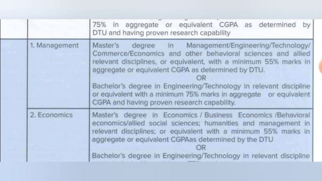 phd admission 2022 || phd with fellowship || DTU PHD || delhi technological university phd || смотреть онлайн