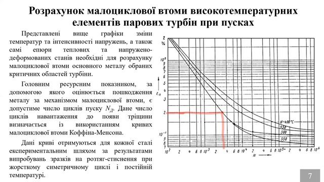 Лекція 14. Малоциклова втома елементів. Експериментальні та розрахункові криві Коффіна-Менсона смотреть онлайн