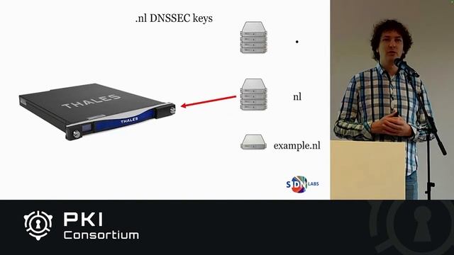 A testbed for evaluating post-quantum algorithms for the DNS смотреть онлайн