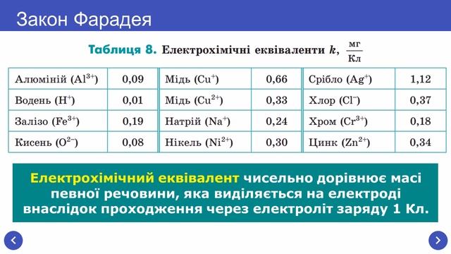 Електричний струм в рідинах смотреть онлайн