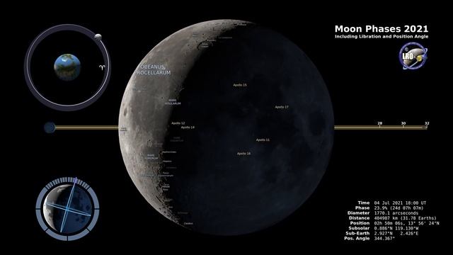 Mesmerizing Moon Phases 2021: A Northern Hemisphere Journey in 4K смотреть онлайн