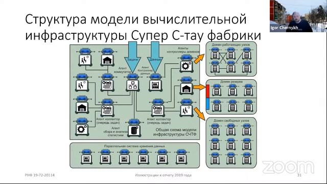 Семинар Математическое моделирование и СКТ смотреть онлайн