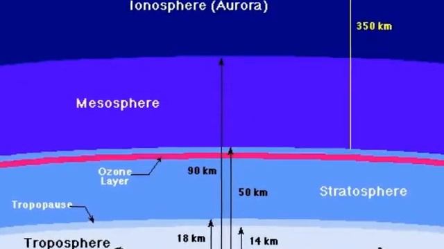 Atmosphere And Structure of Atmosphere | Urdu and Hindi | Quick Review смотреть онлайн