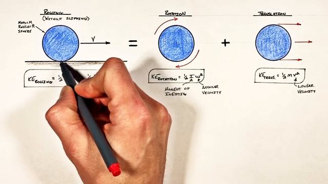 Calculate Kinetic Energy of a Rolling Object | Rotational Moment of Inertia смотреть онлайн