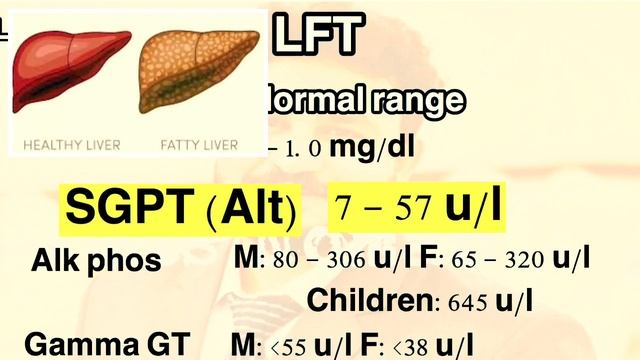 LIVER FUNCTION TEST! LFT's | Bilirubin,Alt(sgpt),Alk phos,Gamma GT complete Test result in urdu смотреть онлайн