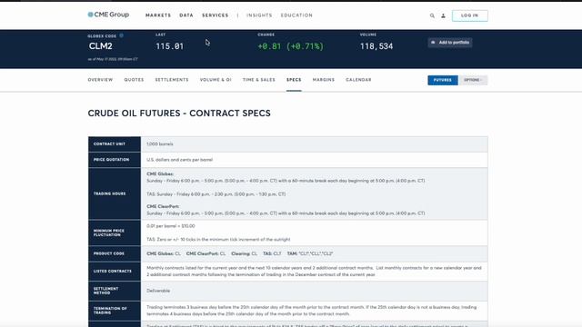 Crude Oil Futures Contracts - Understanding the Basics via CME Group Website смотреть онлайн
