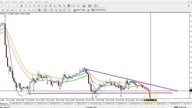 EUR/USD, GBP/USD Analysis & Setups 21-23 June '18 смотреть онлайн