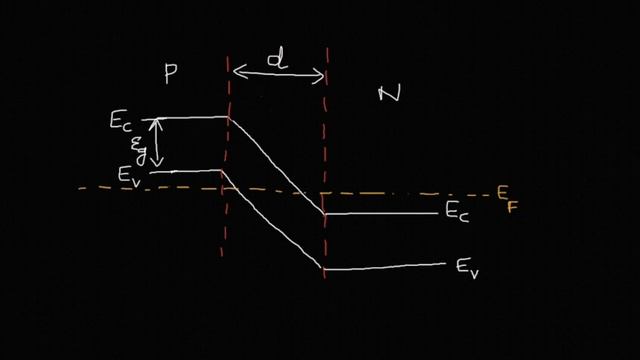 Semiconductor diode laser смотреть онлайн