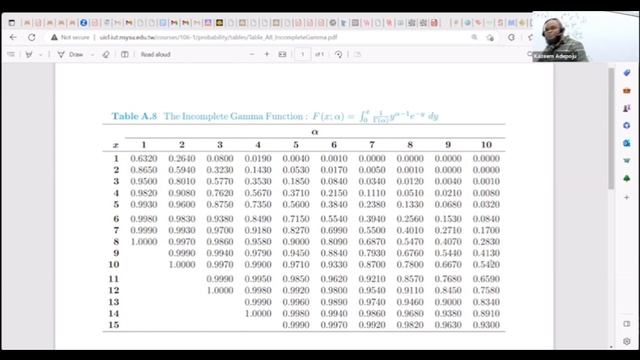 Gamma, Chisquare, F and Beta Distributions смотреть онлайн