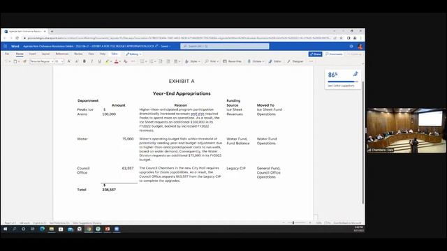 Provo City Council / Redevelopment Agency / Stormwater Service District Meeting | June 21, 2022 смотреть онлайн
