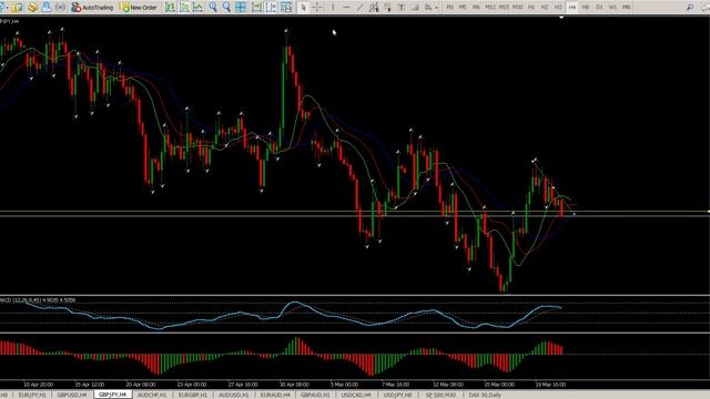 Forex Today 21 May 2020, EUR/USD, EUR/JPY, GBP/USD, GBP/JPY, AUD/CHF, EUR/GBP, Technical Analysis смотреть онлайн