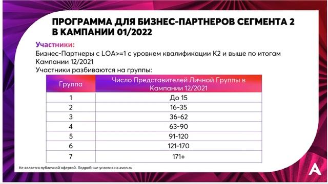 Программы для Бизнес-Партнеров AVON на январь 2022 г. смотреть онлайн