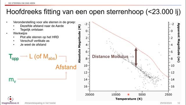 30 minuten Webinar 'Afstandsbepaling in het heelal' смотреть онлайн