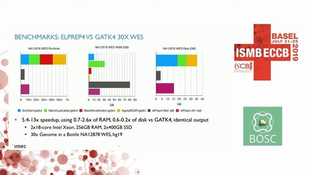 elPrep4: A Multithreaded Tool for Sequence Analysis - Charlotte Herzeel - OBF: BOSC - ISMB/ECCB 201 смотреть онлайн