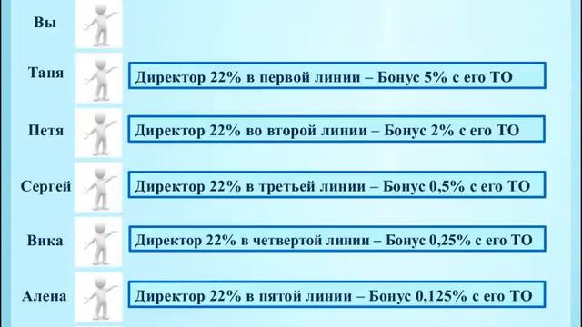 Маркетинг план бел рубли, 16 08 2015 смотреть онлайн