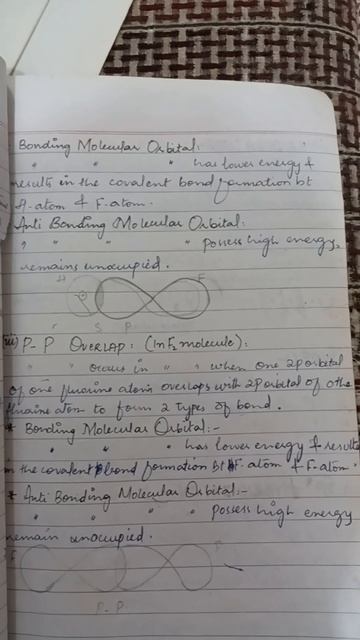 sigma bonds and its types and pi bonds #chemistry #sigmabond #pibond #ecat #nedtest #ned #testprep. смотреть онлайн