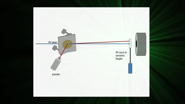 How to Align an Invisible Laser Beam смотреть онлайн