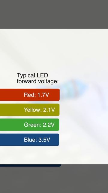 Calculate LED Resistor Value - Collin’s Lab Notes #adafruit #collinslabnotes смотреть онлайн