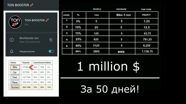 Сервис в телеграмм TON BOOSTER – ускоритель заработка смотреть онлайн
