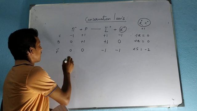 Conservation laws in elementary particles and investigation of interactions (3rd lecture ) смотреть онлайн