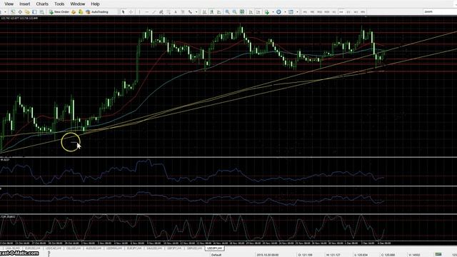 Forex Análisis 4 de diciembre de 2015 смотреть онлайн