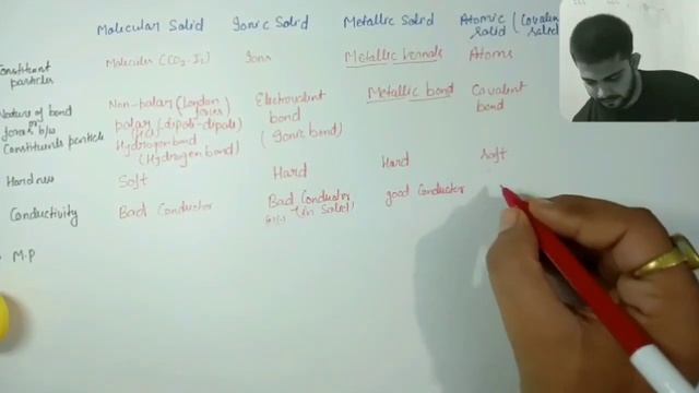 Chapter 1 solid state Part 1 смотреть онлайн