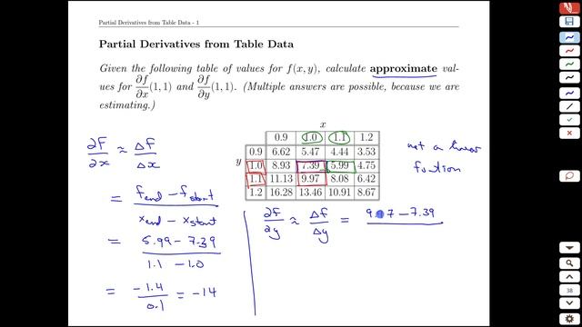 Unit 18-10 Partial Derivatives from Table Data - MATH 121 смотреть онлайн