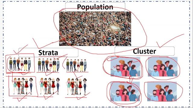 Stratified Sampling vs Cluster Sampling-Comparison Between Stratified Sampling and Cluster Sampling смотреть онлайн