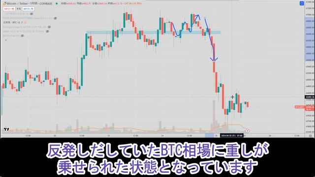 ビットコイン相場は上目線で大丈夫 смотреть онлайн