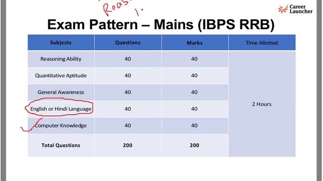 Strategy to crack Bank Exams | Banking | Career Launcher смотреть онлайн