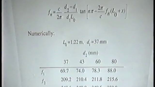 1998 July Lectures in Physics -Dr Lloyd Hollenberg Didjeridu смотреть онлайн
