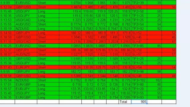 стратегии форекс внутри дня смотреть онлайн