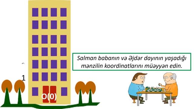 Natural ədədlər və ədəd oxu_5ci sinif(izahlı) смотреть онлайн