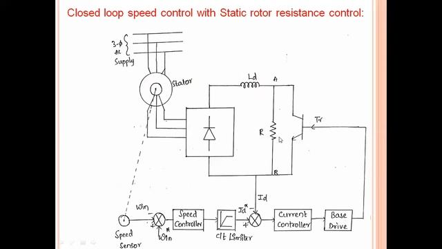Static rotor resistance control: Part - 2 смотреть онлайн