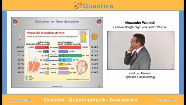 Light and human biology смотреть онлайн