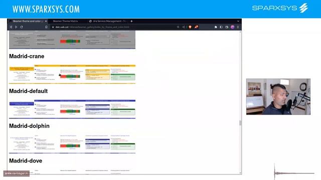 Org-mode - Various beamer themes смотреть онлайн