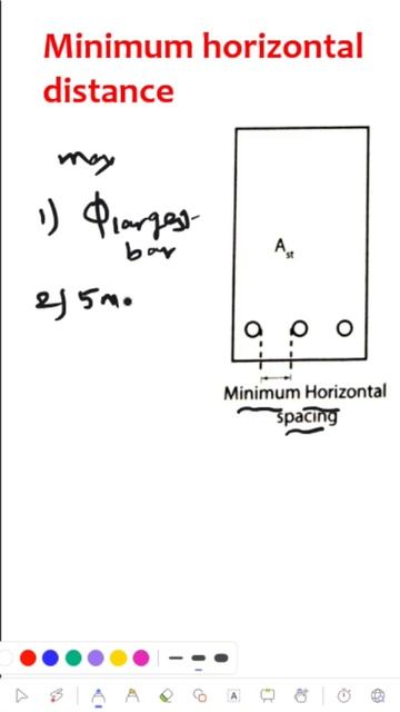 Minimum horizontal spacing of bars in main reinforcement смотреть онлайн