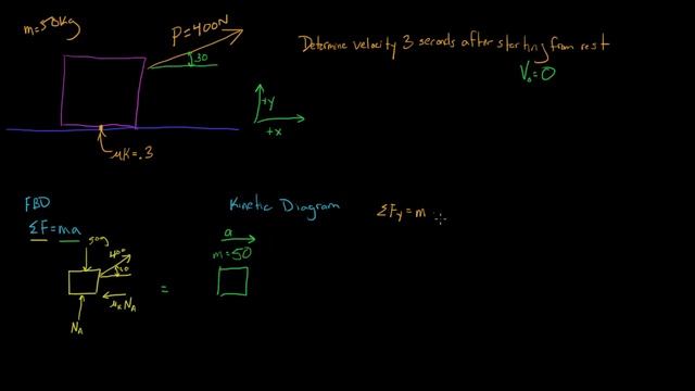 Newton's Law Example 1 Block смотреть онлайн