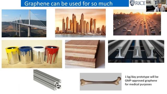 Laser-induced graphene and flash graphene | James M. Tour | 11 March 2021 смотреть онлайн