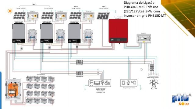 Lançamento: Nobreak solar - Retrofit trifásico-paralelo смотреть онлайн