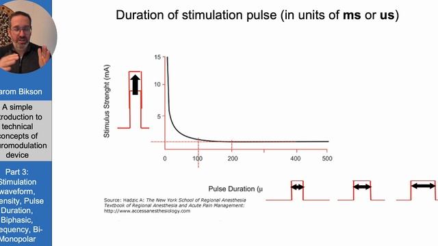 Simple introduction to technical concepts in neuromodulation devices. Basic terminology & concepts. смотреть онлайн